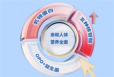 黄金免疫力 黄金免疫力